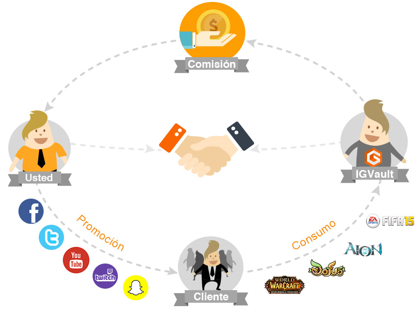 Affiliate Program